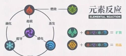 元素精通最新爆料,揭秘神秘元素力量与技能革新